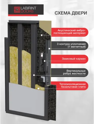 Входная дверь Лабиринт Лаб 5 Смарт Z6MAX панель 27 белый софт