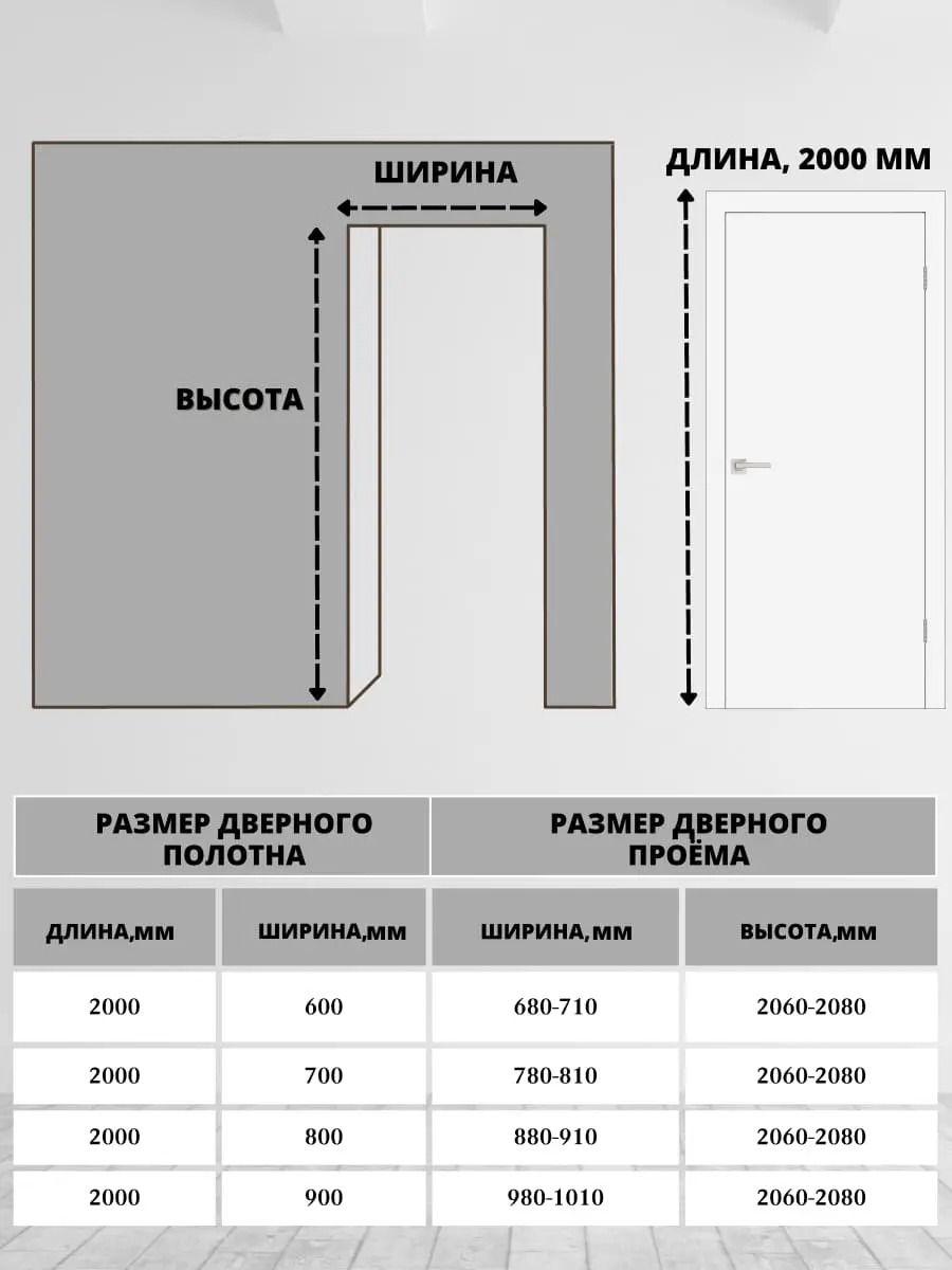 Межкомнатная дверь ДС Гладкое ПГ эмалит белый