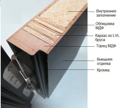Дверь шумоизоляционная 36dB белый Белый с текстурой