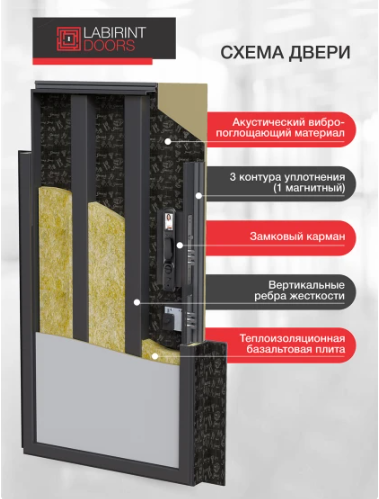 Входная дверь Лабиринт Лаб 5 Смарт Z6MAX панель 27 белый софт