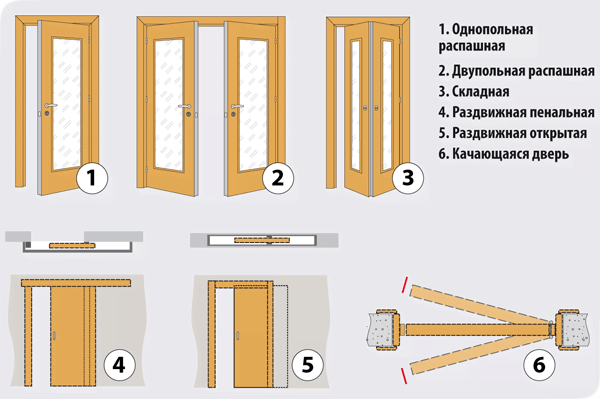 Размеры дверей в доме