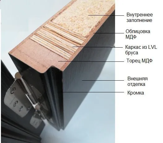 Дверь шумоизоляционная 42dB белый