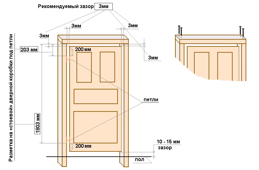 Как правильно установить межкомнатную дверь: сборка коробки